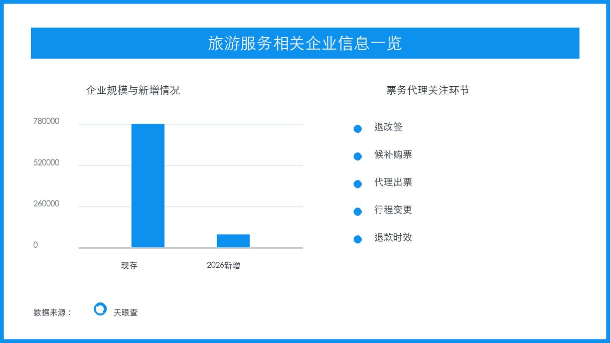 返程票务进入退改高峰,代理服务从抢票转向规则提示